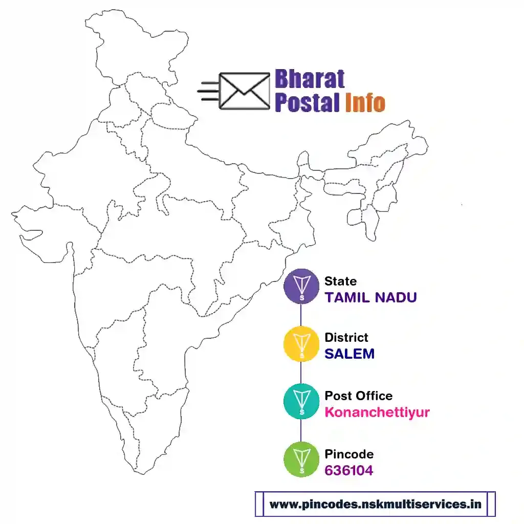 tamil nadu-salem-konanchettiyur-636104